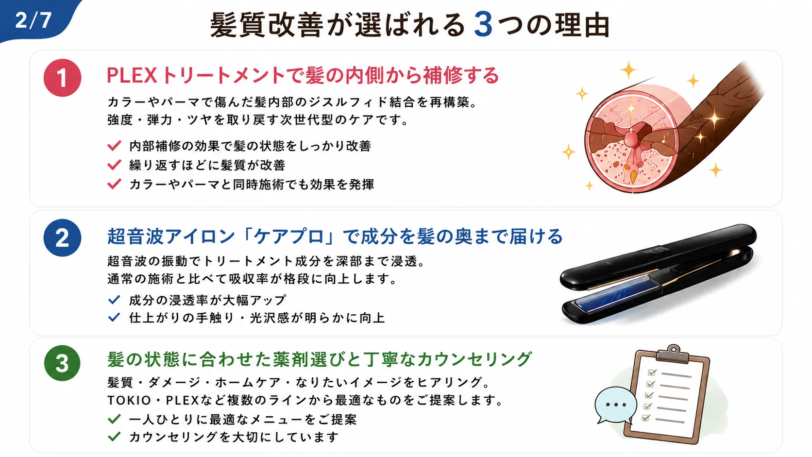髪質改善が選ばれる3つの理由。1. PLEXトリートメントによる内側からの補修、2. 超音波アイロン「ケアプロ」による高い浸透力、3. 丁寧なカウンセリングと薬剤選び