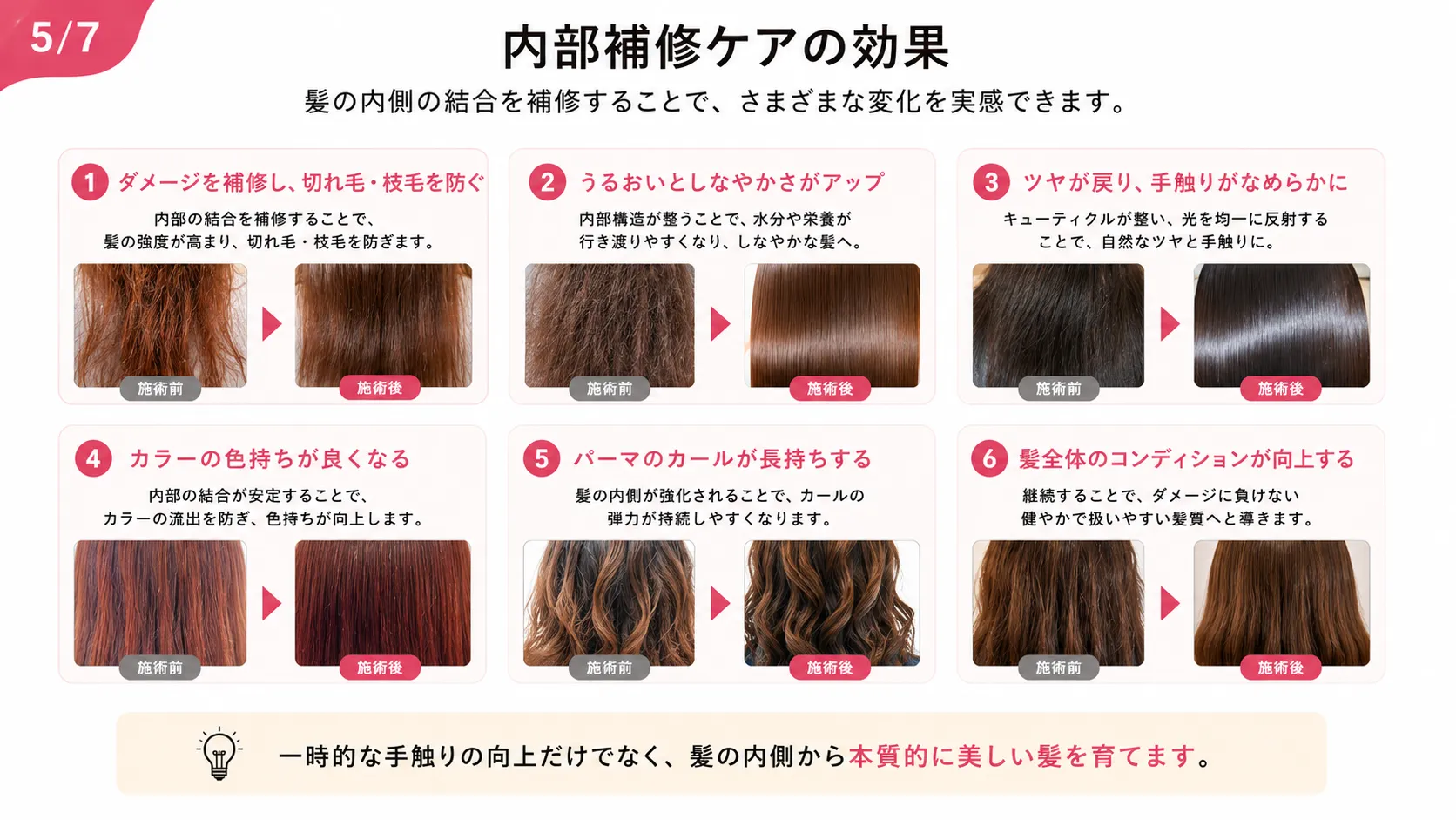 内部補修ケアの6つの効果。ダメージ補修、うるおいアップ、ツヤの回復、カラーの色持ち向上、パーマの長持ち、髪全体のコンディション向上を示す施術前後の比較写真