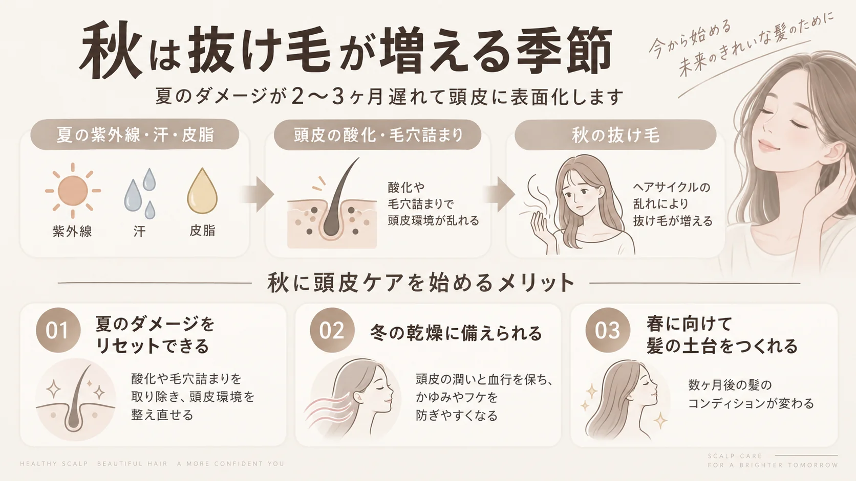 夏のダメージが秋の抜け毛につながる流れと、秋に頭皮ケアを始める3つのメリット