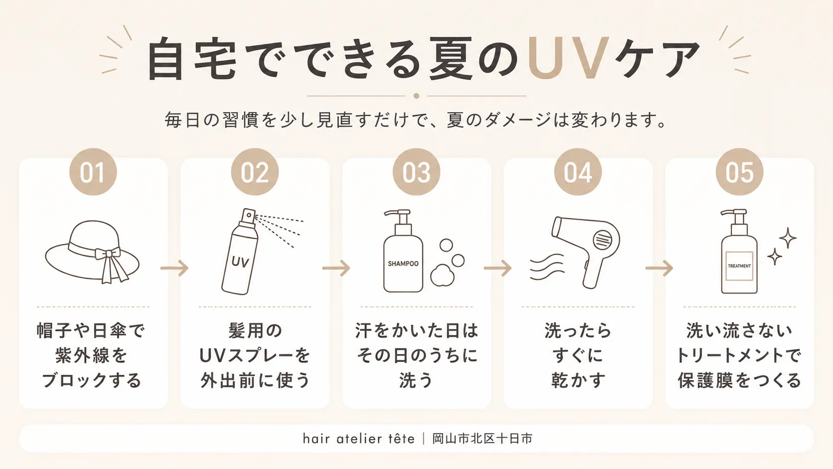 自宅でできる夏のUVケア5ステップを解説したインフォグラフィックス