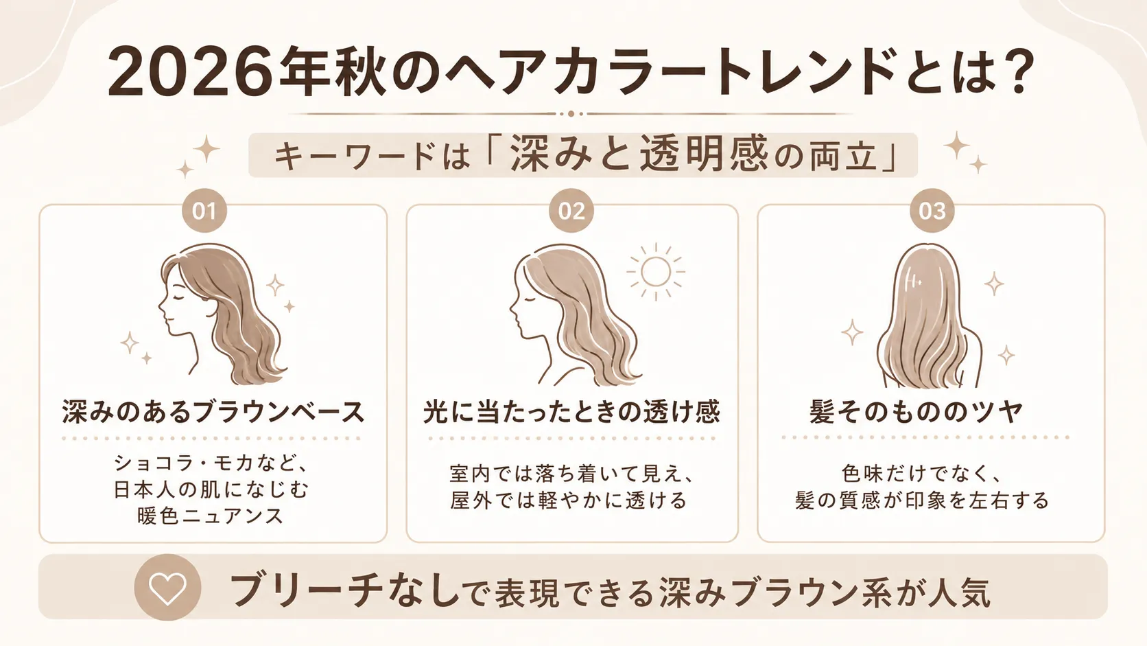 2026年秋のヘアカラートレンド「深みと透明感の両立」を解説したインフォグラフィックス
