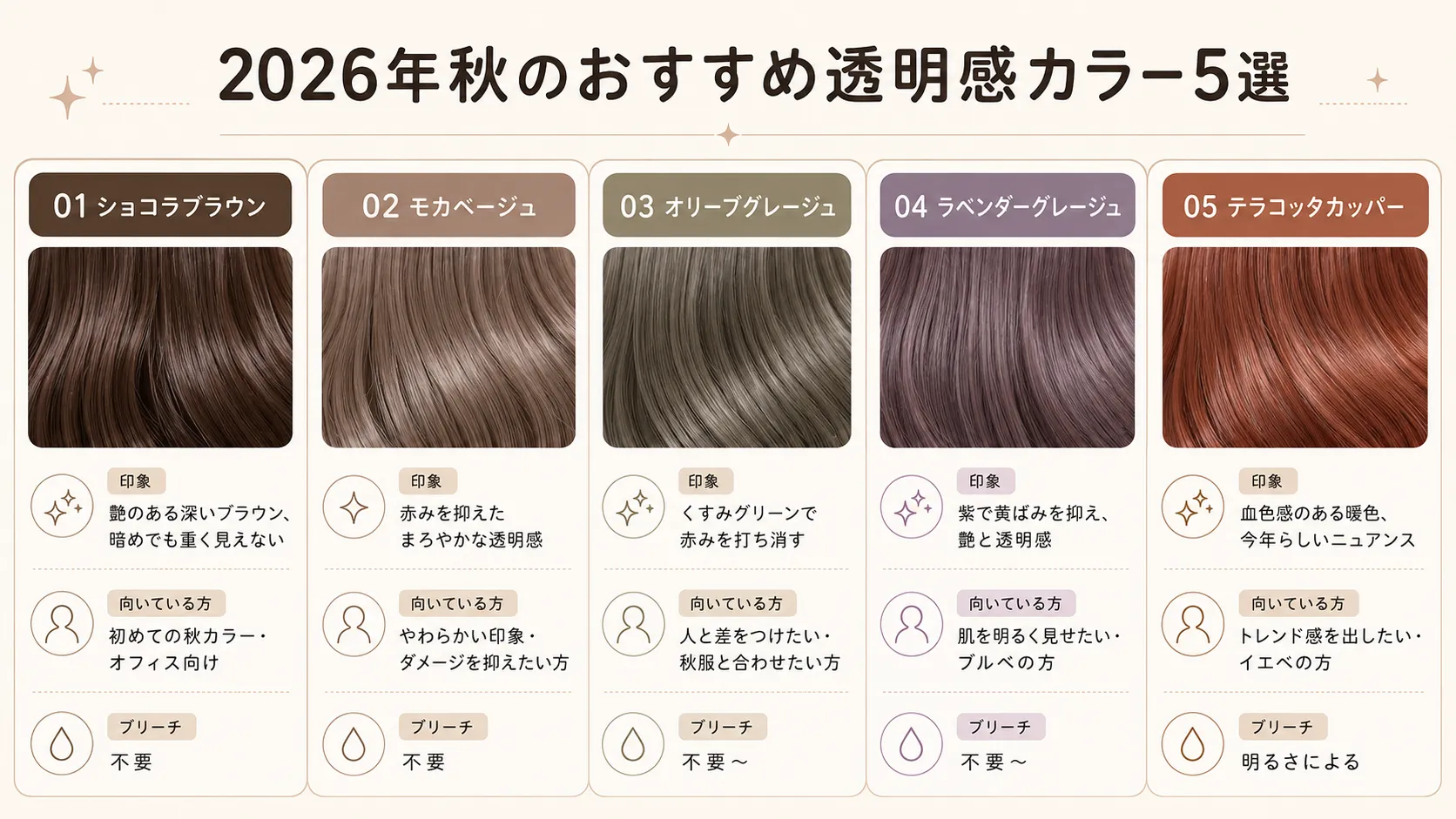 2026年秋のおすすめ透明感カラー5選の髪色見本と特徴の比較
