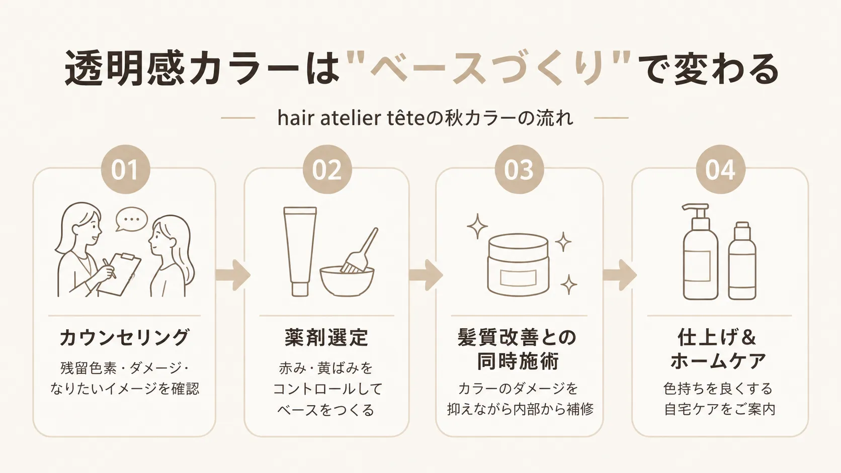 透明感カラーをきれいに仕上げるベースづくりの4ステップ