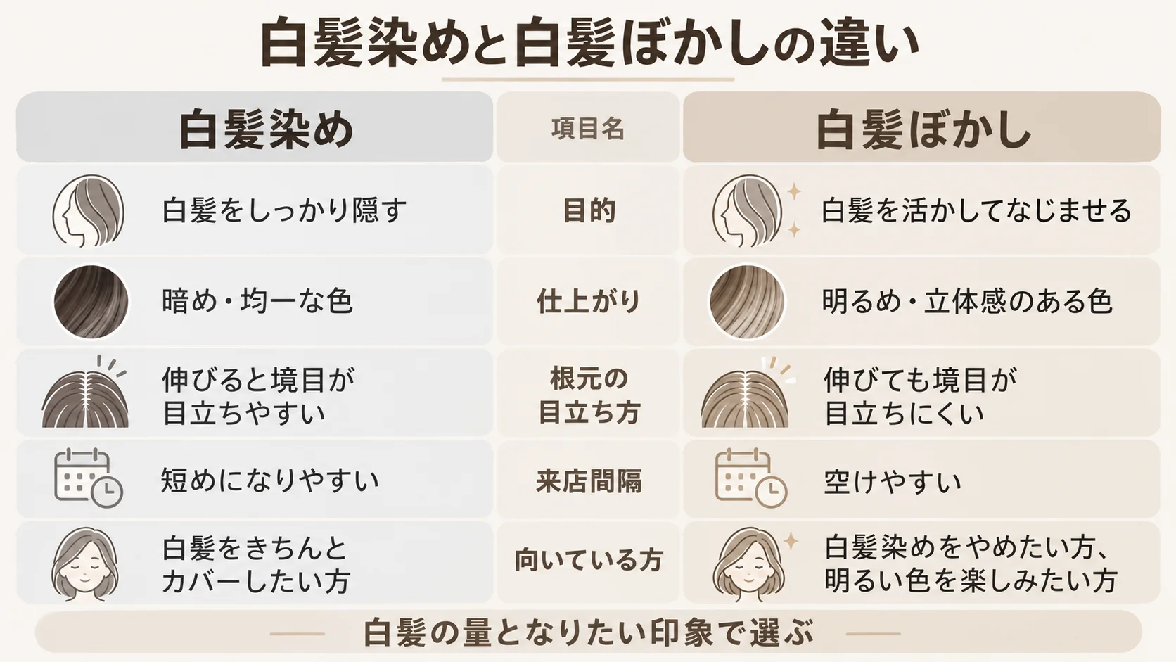 白髪染めと白髪ぼかしの違いを比較した一覧表
