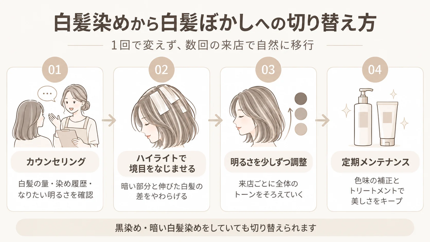 白髪染めから白髪ぼかしへ切り替える4ステップ