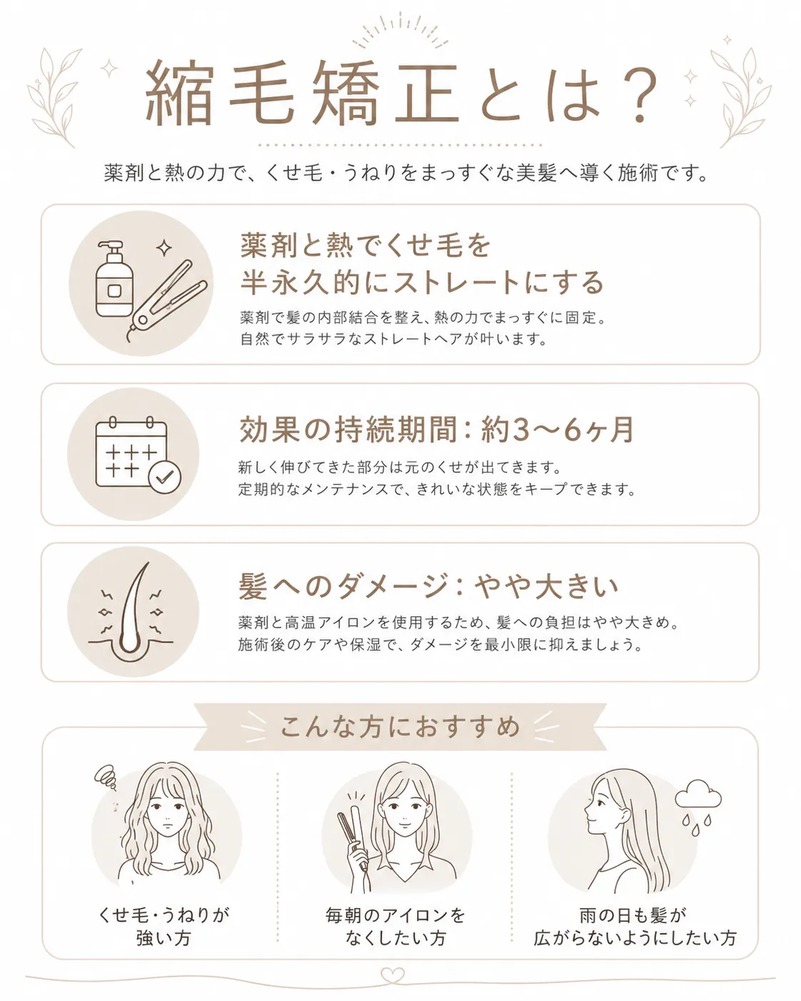 縮毛矯正の特徴・効果・向いている方を解説したインフォグラフィックス