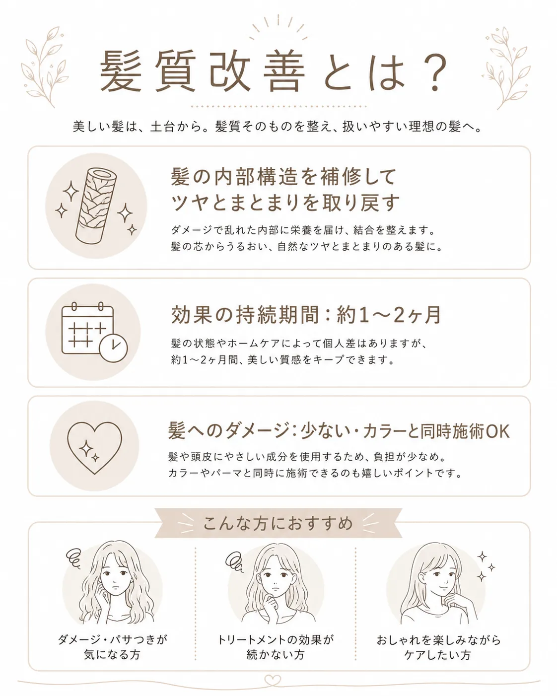髪質改善の特徴・効果・向いている方を解説したインフォグラフィックス