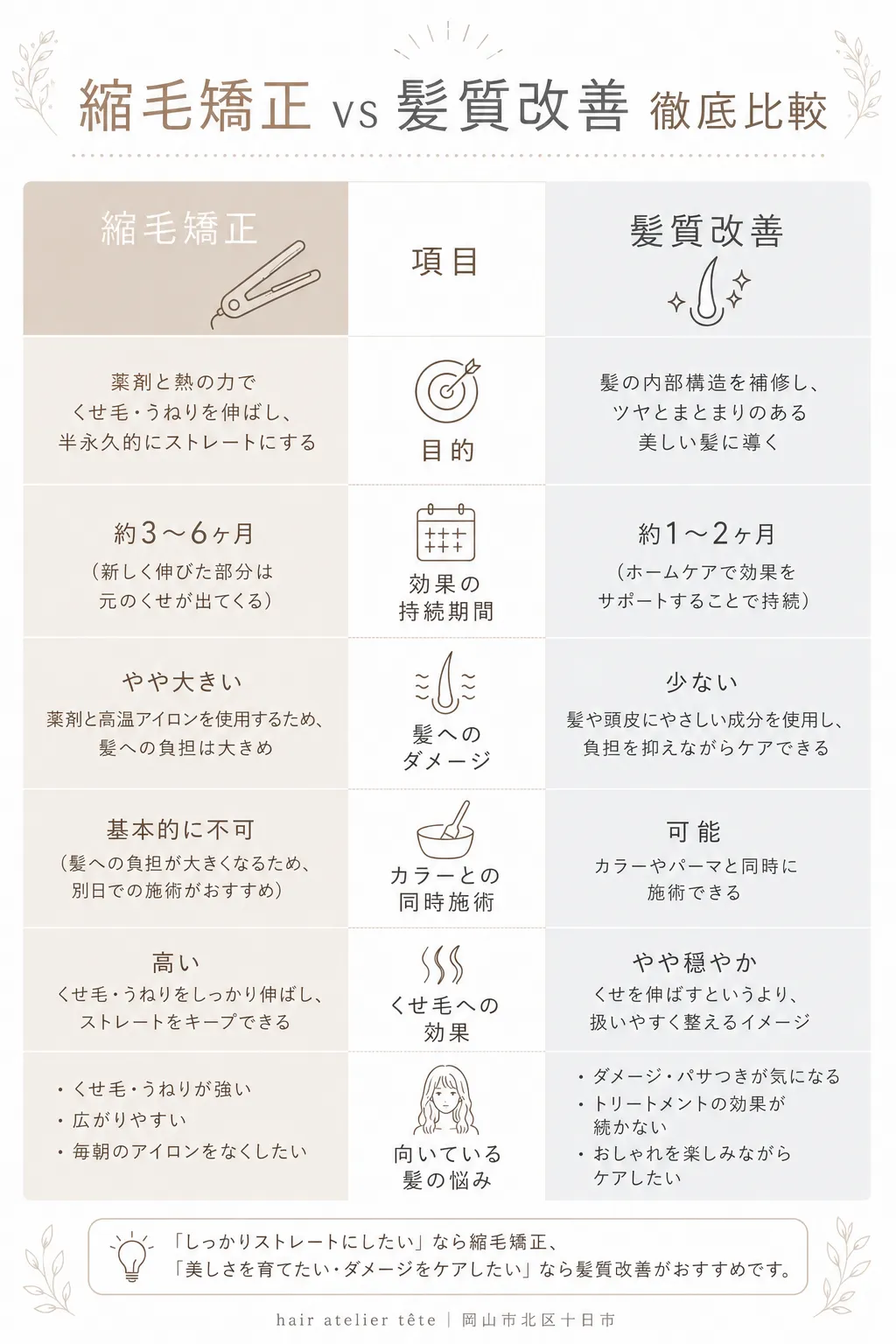 縮毛矯正と髪質改善の違いを徹底比較した一覧表