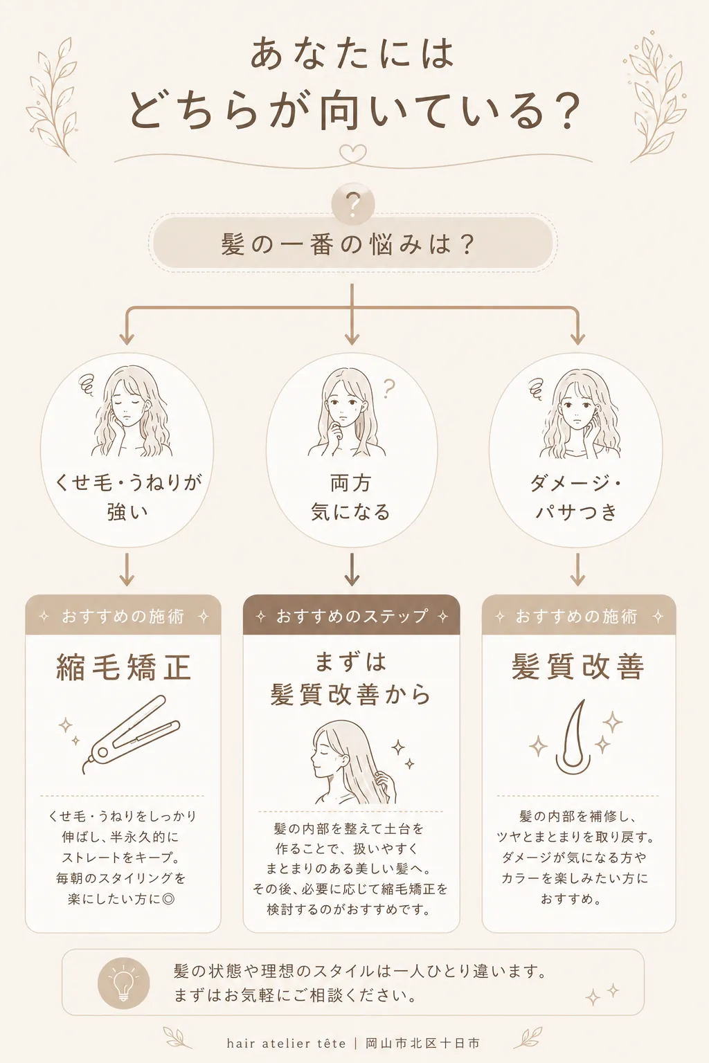 髪の悩みタイプ別に縮毛矯正・髪質改善の選び方を示したフローチャート